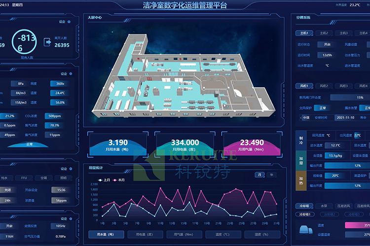 SAAS洁净室智能云运维系统——拒绝信息孤岛